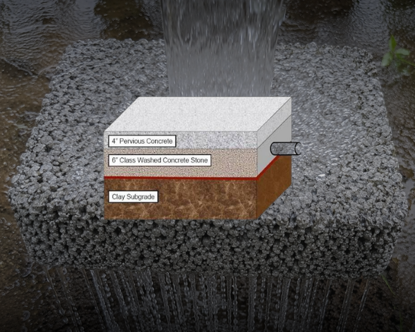 Beton Porous
